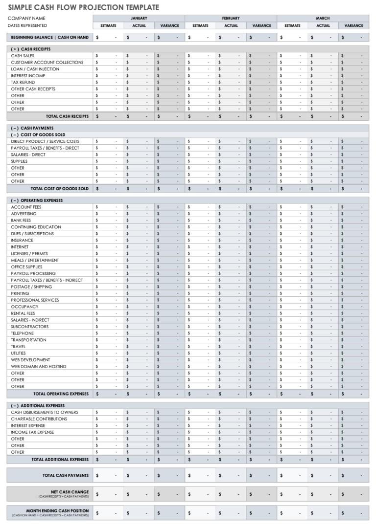 Free Projected Cash Flow Statement Template Example