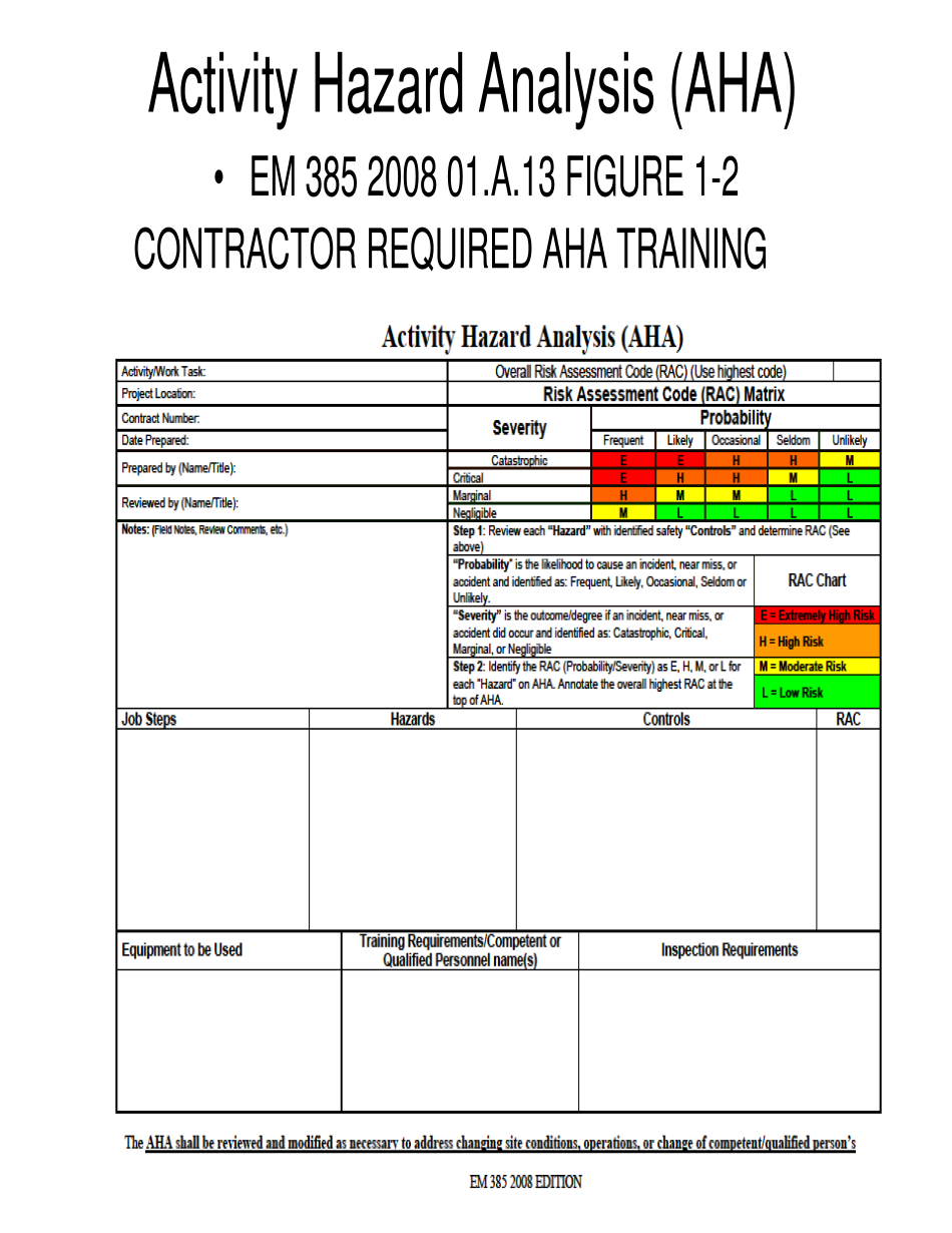 activity-hazard-analysis-form-template