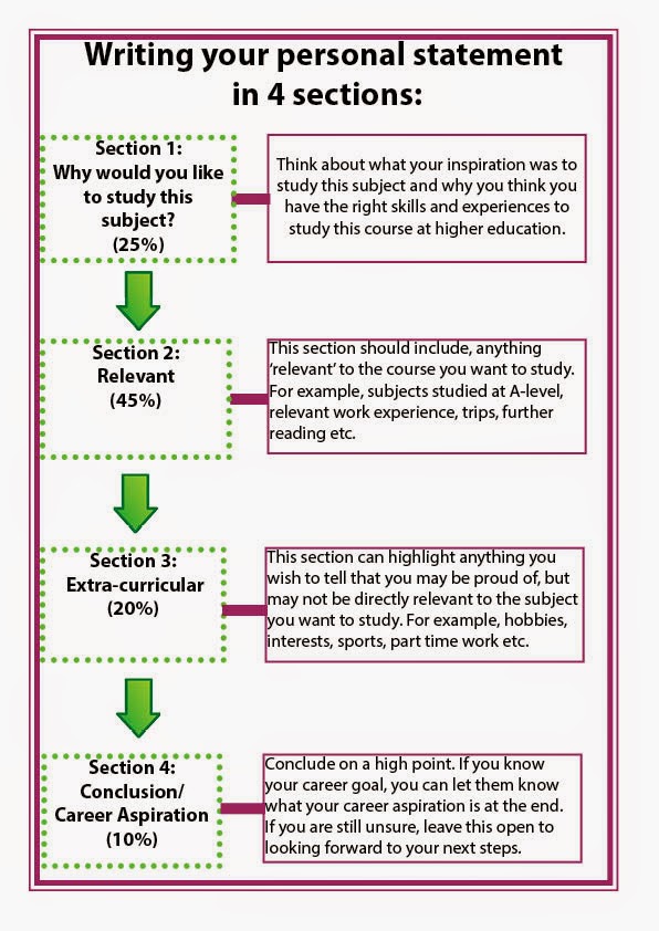 personal-statement-sixth-form-template
