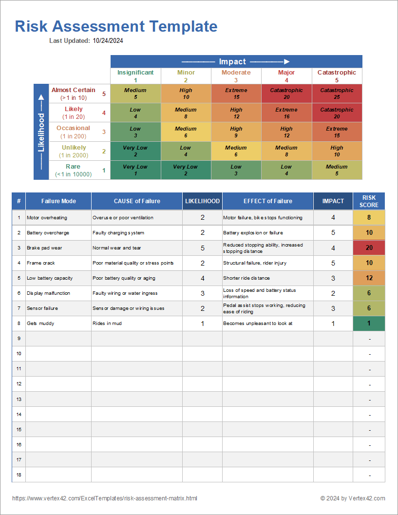 qualitative-risk-assessment-form-template
