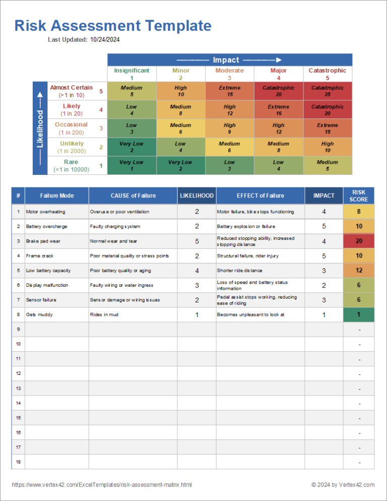 Standard Risk Board Standard Risk Assessment Form Template